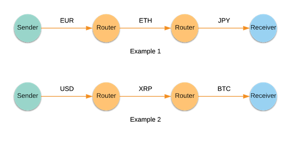 ILP-nodes