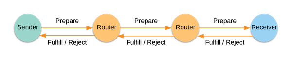 ILP-packets